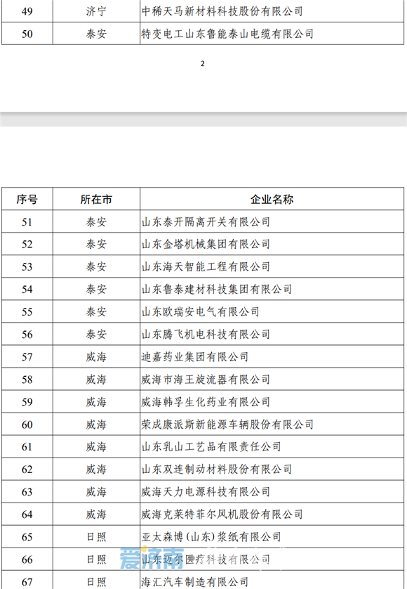 2022年山东省技术创新示范企业名单公示 济南7家入选