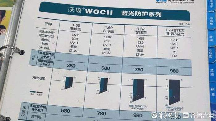 从几十元到上万元，配副眼镜价格差别咋那么大？