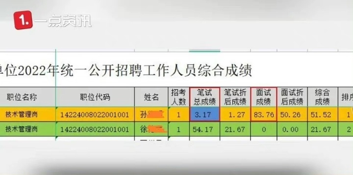 湖北一事业单位录用者笔试3.17分？官方：取消该岗位招聘