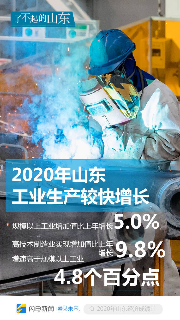 了不起的山东！一组创意海报看2020山东经济运行成绩单