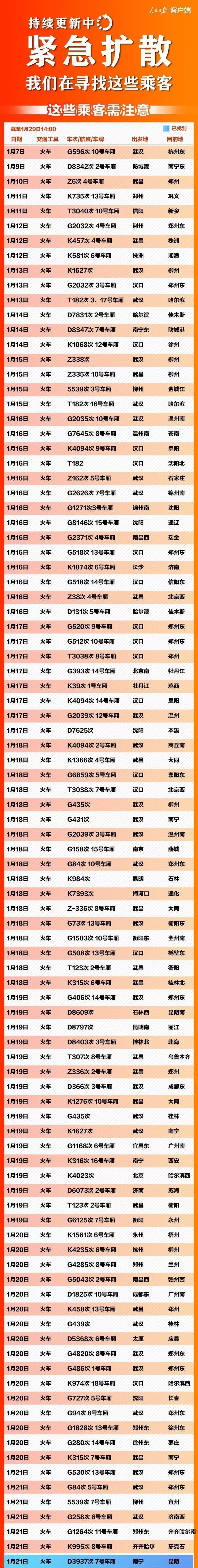 紧急扩散！这196个车次、航班发现患者，急寻同行人！