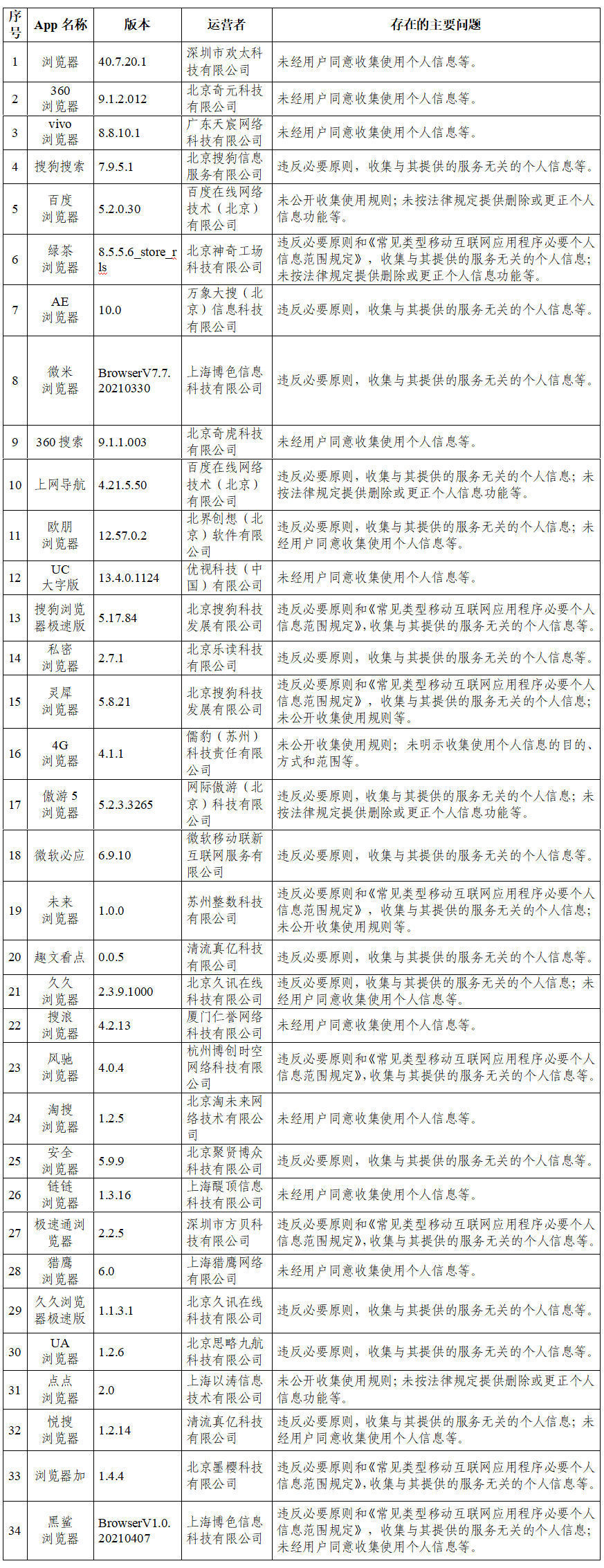 网信办通报抖音等105款App违法违规情况