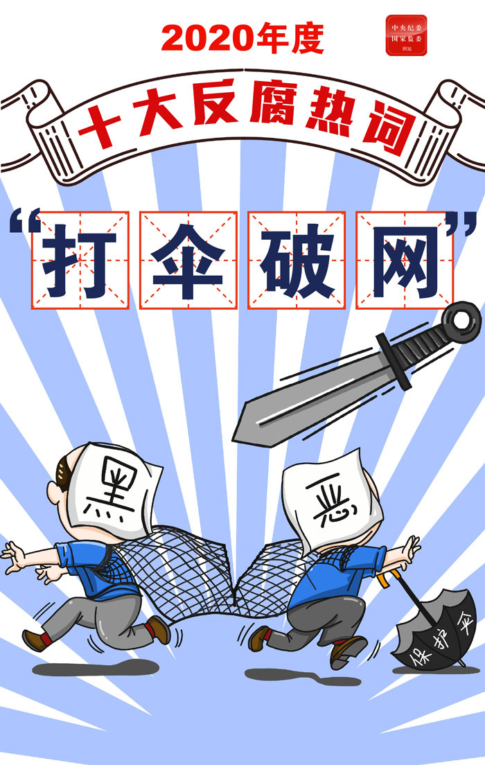 2020年度十大反腐热词