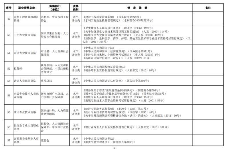 重磅！到泰安工作可凭“证”领补贴啦 这些证件你有吗？