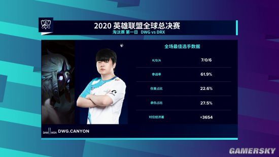 《英雄联盟》S10淘汰赛首日DWG对战DRX DWG连胜3局晋级