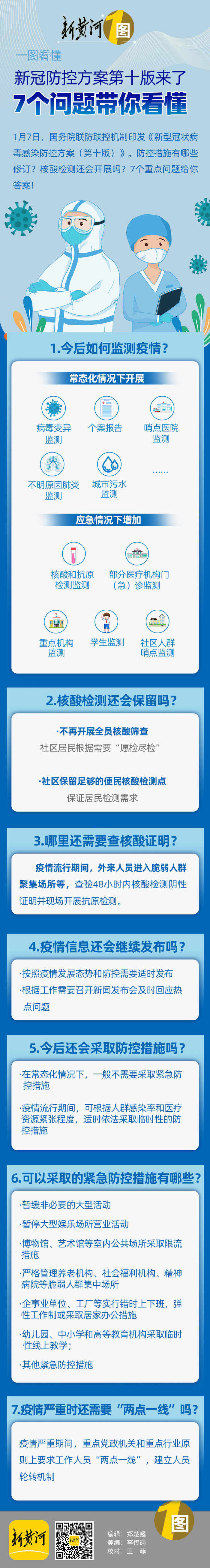 一图 | 新冠防控方案第十版来了，7个问题带你看懂