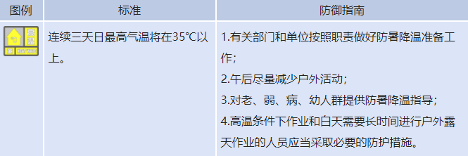 高温天来了！山东省发布高温黄色预警！