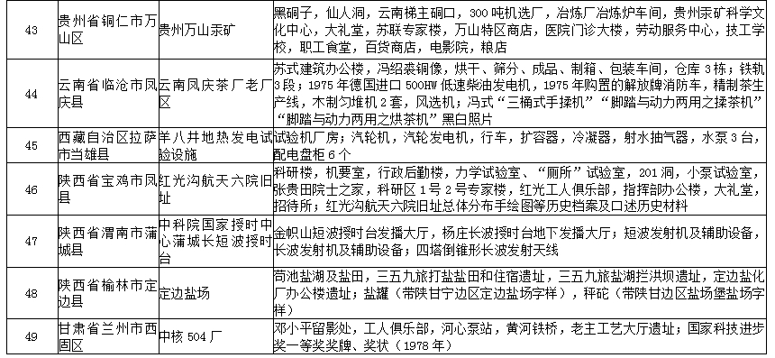 第三批国家工业遗产拟认定名单公布，山东有两处入选