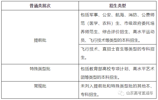 快收藏！山东2020年新高考录取政策及志愿填报百问百答！