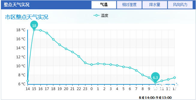 穿好秋裤羽绒服！山东多地降雨持续 气温猛降局部有霜冻