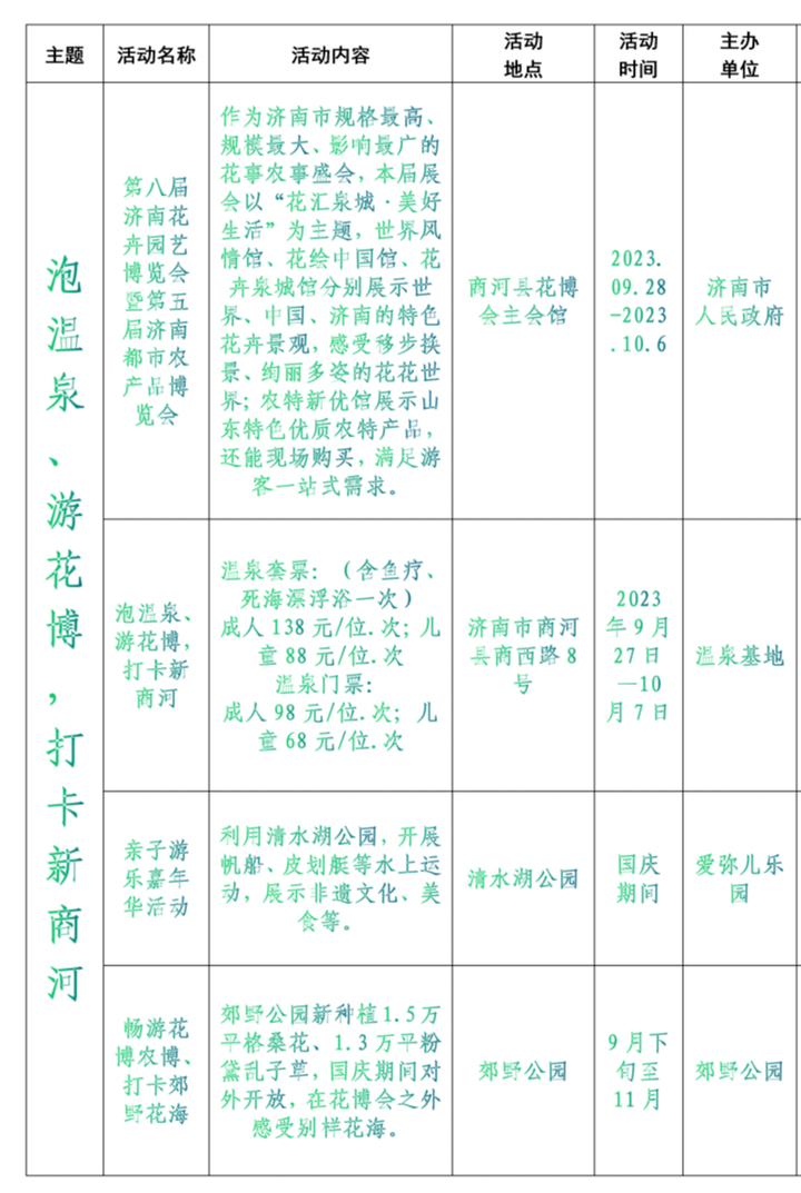 游花博，泡温泉，打卡“新商河”之“游在商河”