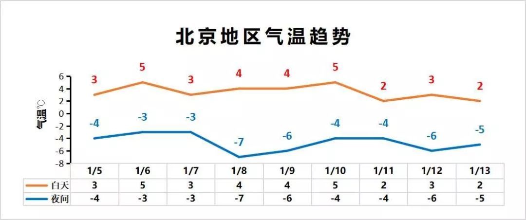 暴雪蓝色预警！全国多个地区都有，网友纷纷报坐标