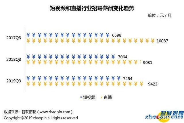 直播业平均月薪9423元，但并非人人都是李佳琦李子柒