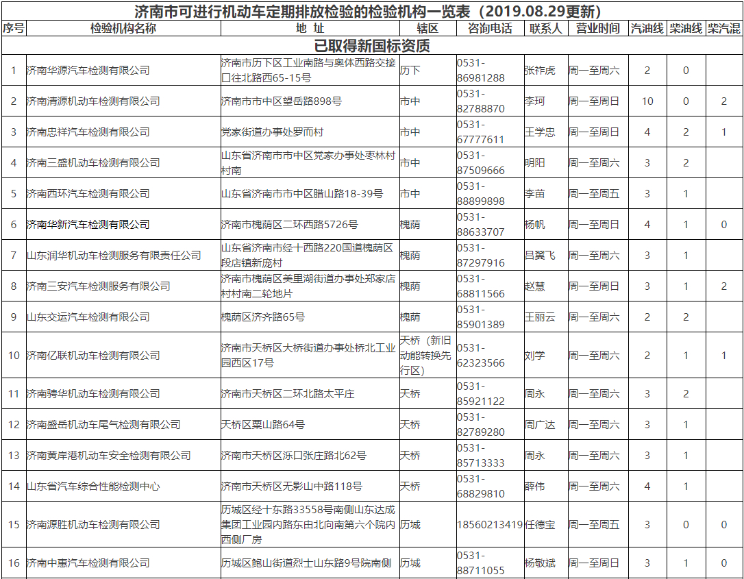 @济南司机 济南这些地方可进行机动车定期排放检验