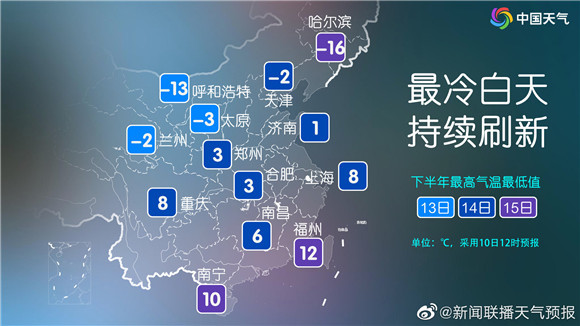 双十二冷空气预售中！济南气温回升霾增多 下周直降10°C