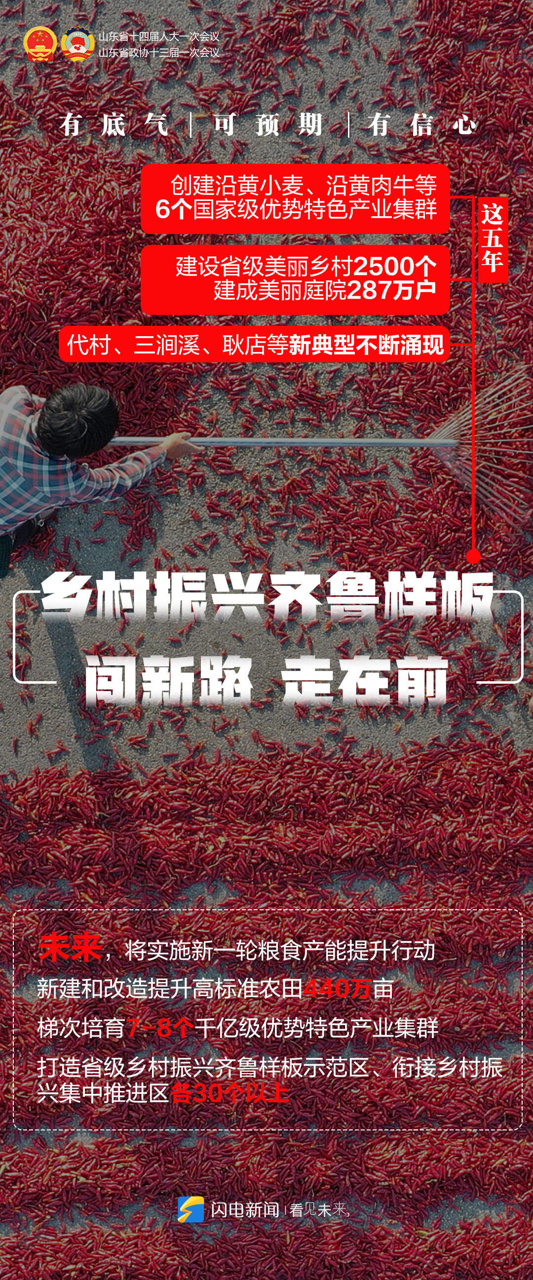 闪电海报丨高质量发展成势见效！山东铆足干劲再出发