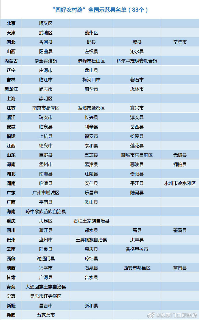 恭喜！山东又有4县成为全国“四好农村路”示范县