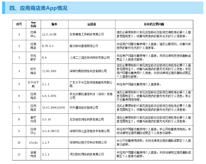 违法违规收集使用个人信息 今日头条等129款App被通报