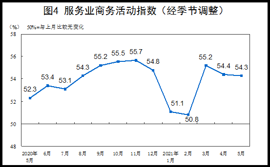 统计局：5月中国制造业PMI为51.0% 制造业保持平稳扩张