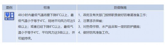 大风预警、寒潮预警……山东春节假期末段天气情况来啦