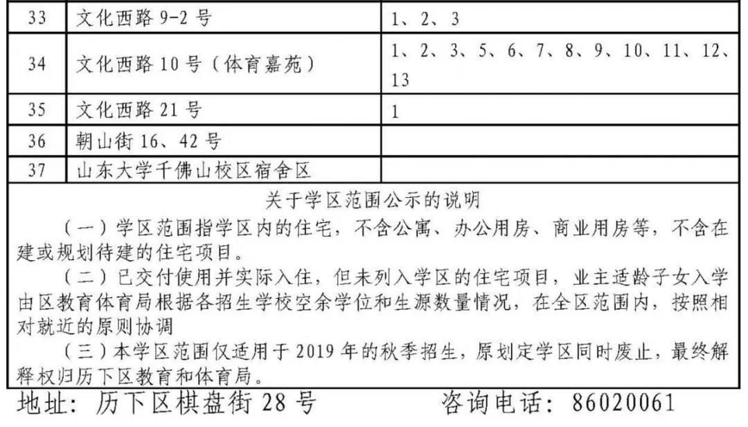 济南历下学区划定了 具体到门牌号（附详单）