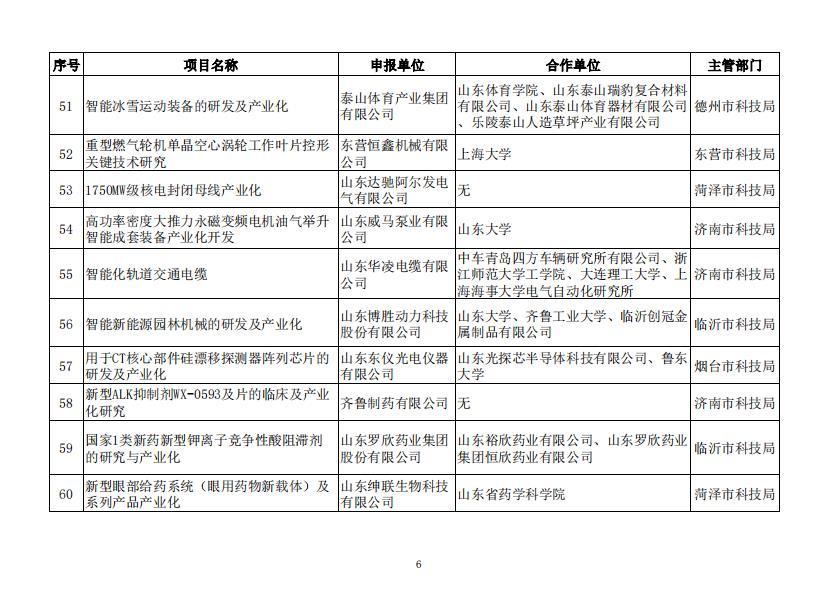77项！2019年度山东省重点研发计划拟立项名单公示