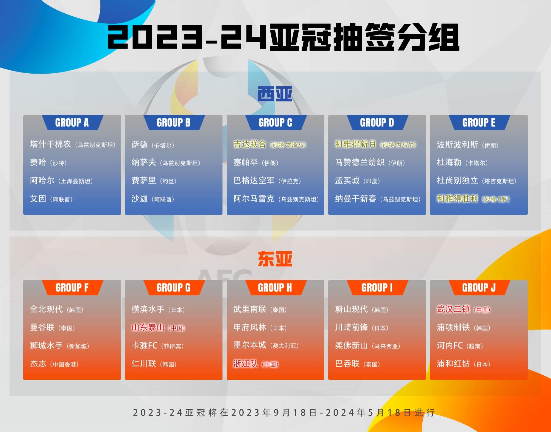 亚冠抽签结果出炉:山东泰山遭遇横滨水手