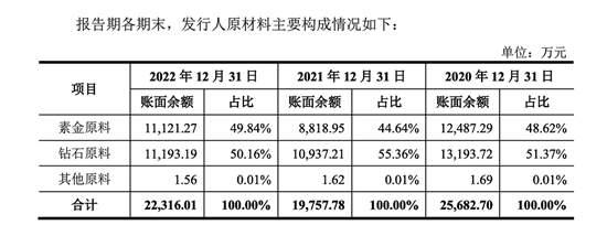 周六福一口价黄金“瞒”克重 加盟模式惹的祸？