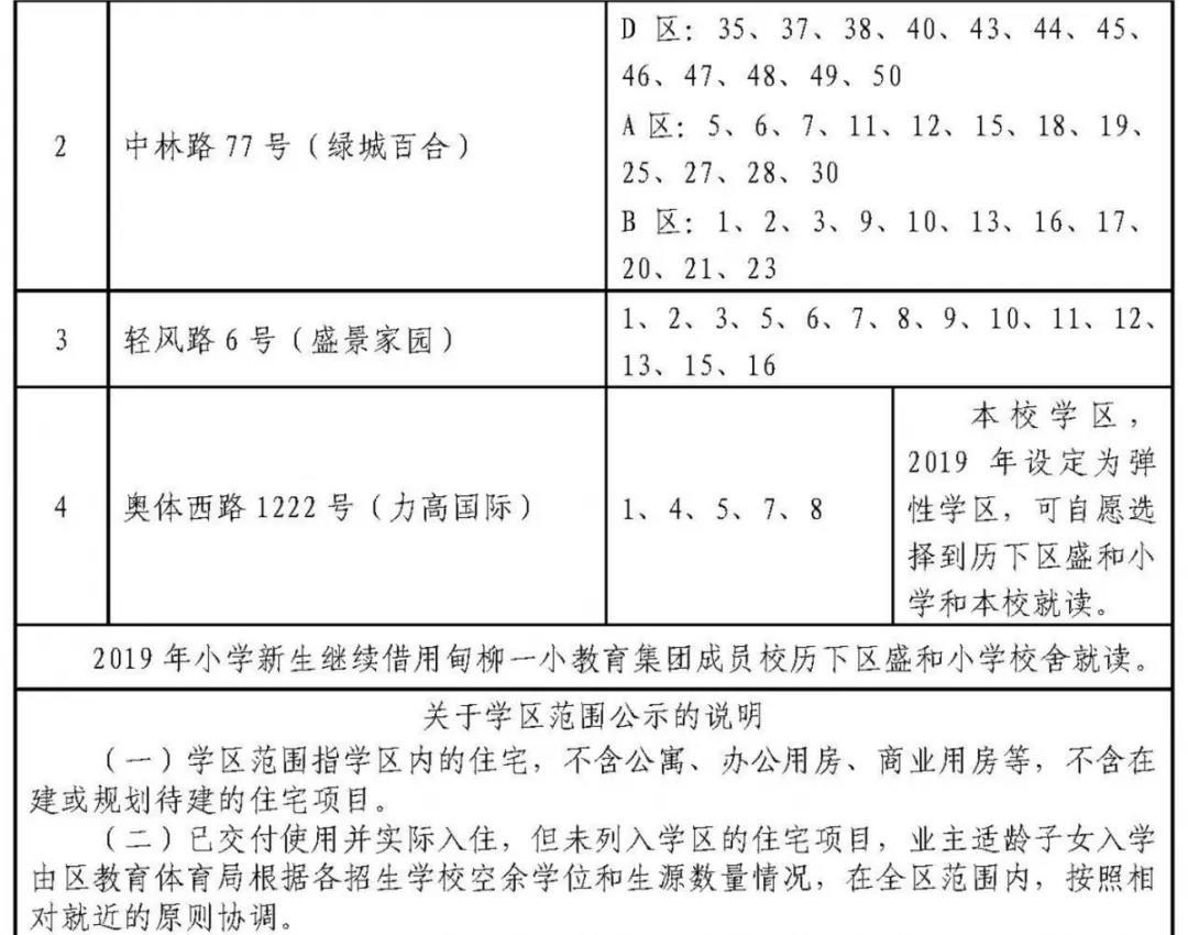 济南历下学区划定了 具体到门牌号（附详单）