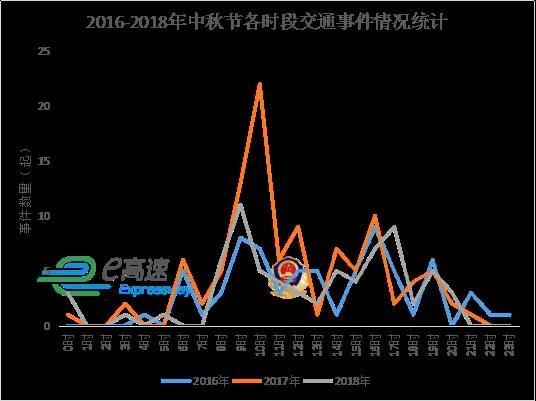 2019年山东省高速公路中秋假期出行指南