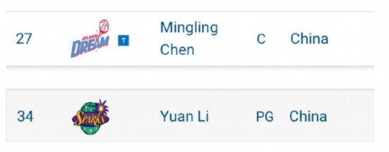 WNBA选秀4月17日进行 权威机构预测两中国球员入选