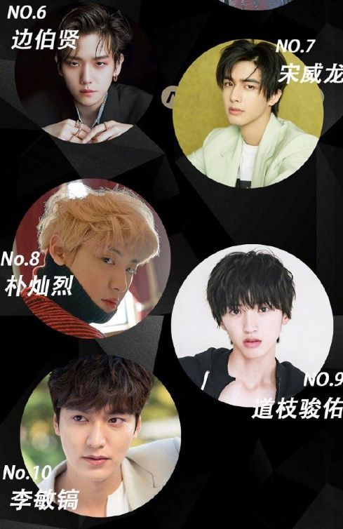肖战登2020亚太最帅面孔榜首| 颜值排行沦为拼人气榜单？肖战登2020亚太最帅面孔榜首