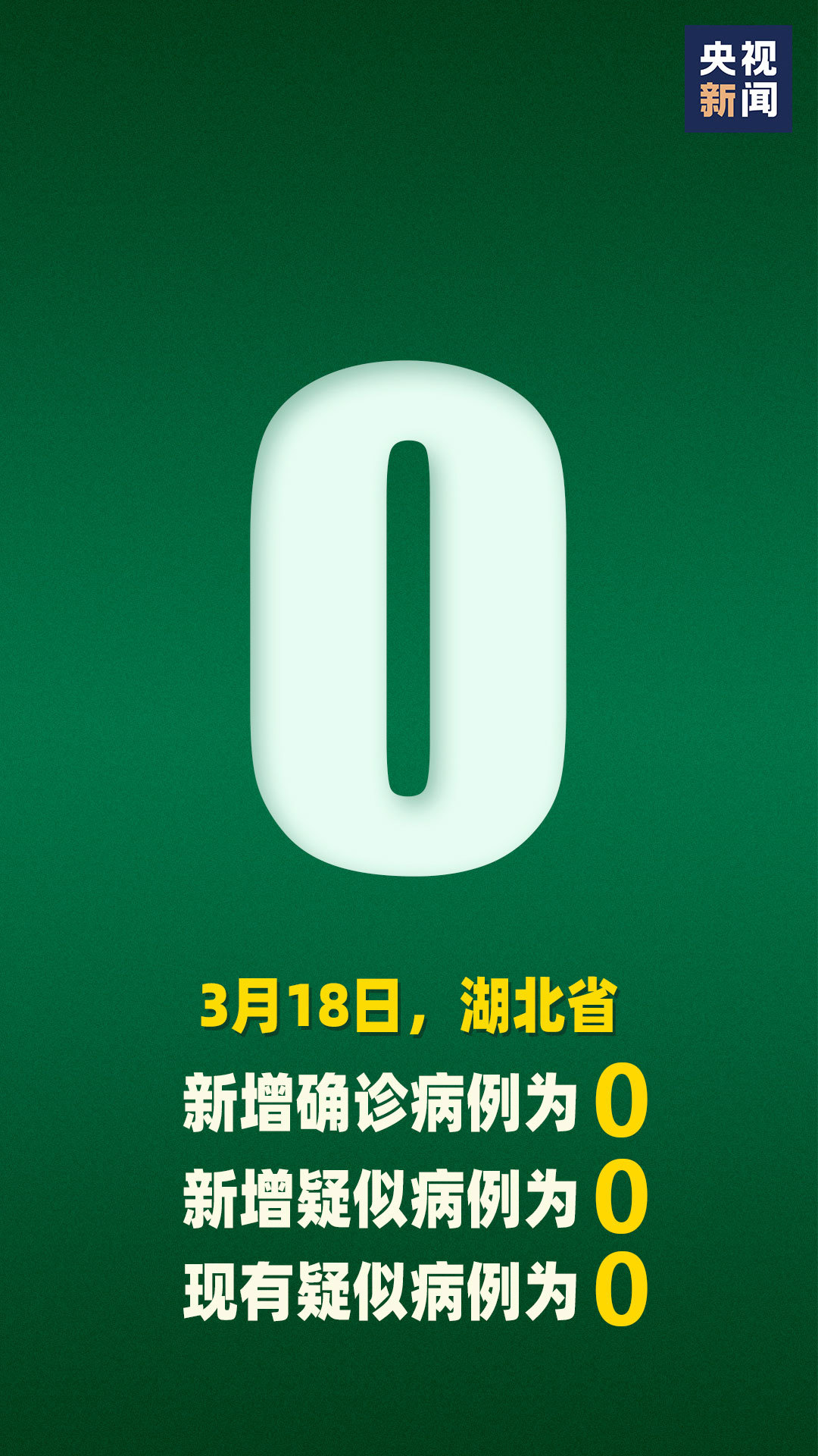 每一个零新增的背后都是1/14亿的你在推动