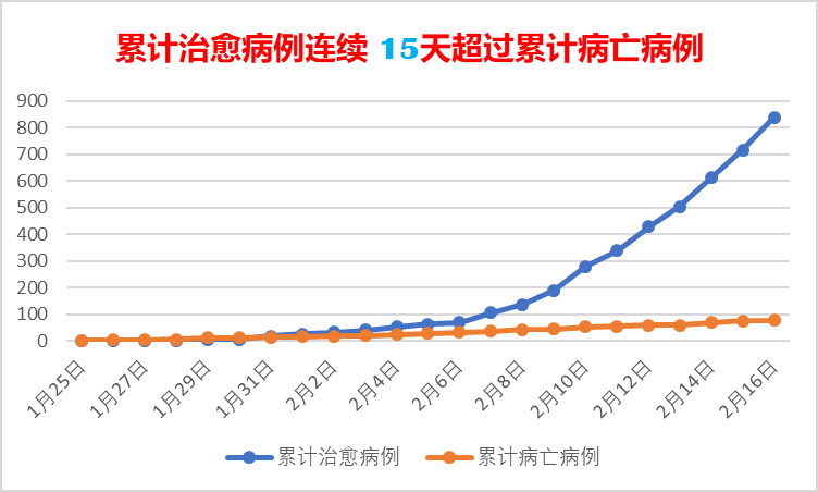 数读丨战“疫”一个月，山东人做了什么