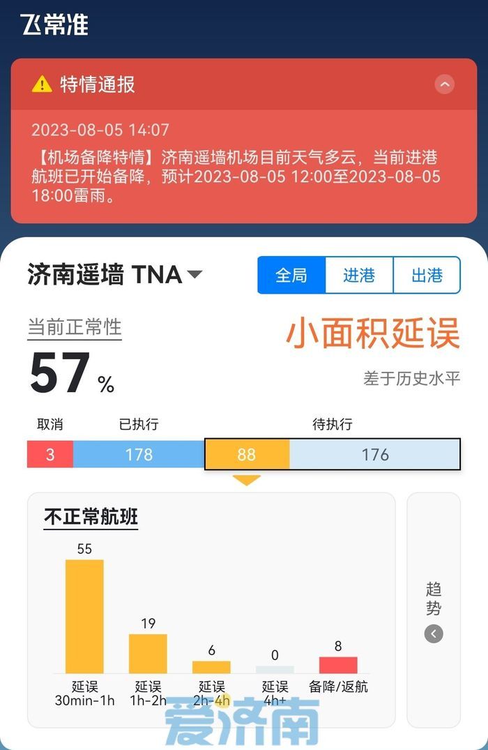 受天气影响，济南机场进出港航班小面积延误，多架班次备降外地