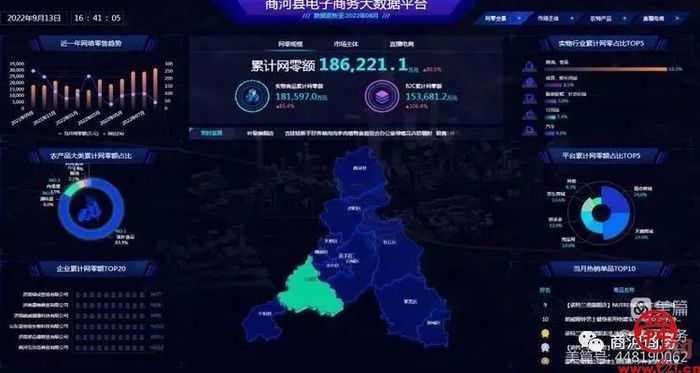 1-8月，商河县多项重要经济指标位居全市首位!