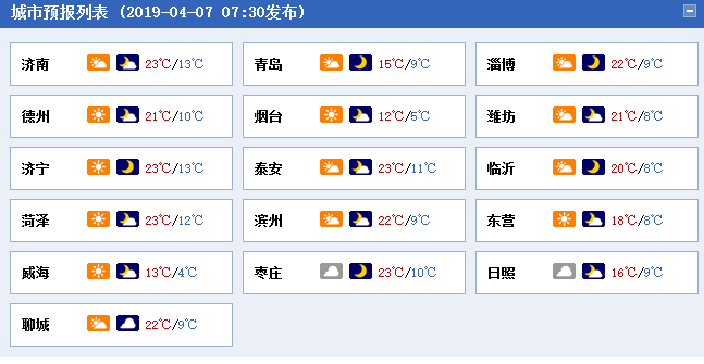 山东今夜迎来冷空气，气温直降8℃，局地还有雨！
