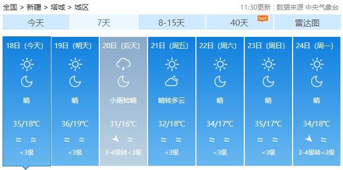 新疆吐鲁番出现52.2℃高温，火焰山地表温度达80℃