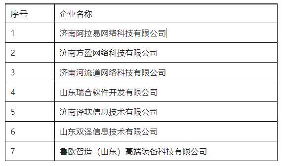 山東省2023年度技術(shù)先進(jìn)型服務(wù)企業(yè)名單發(fā)布,濟(jì)南多家企業(yè)上榜