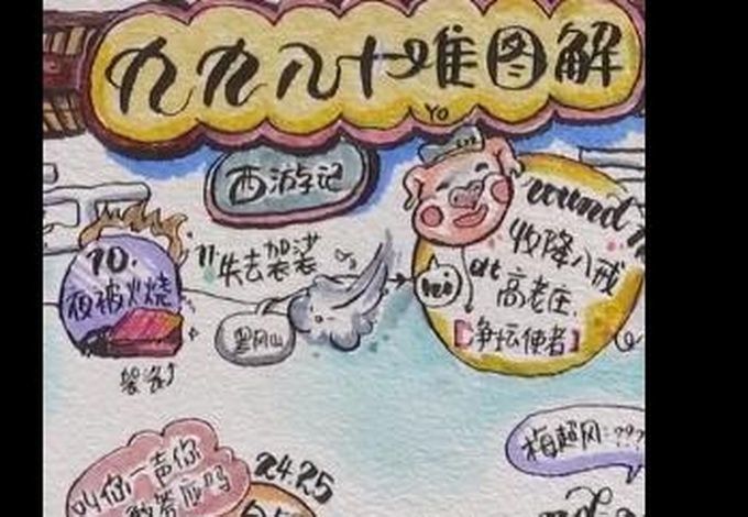 【最新】初中生把西游记画成81难通关图 画风简洁可爱，