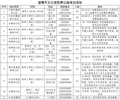 快报名！淄博市文化中心推出多种公益培训，符合条件免费参加