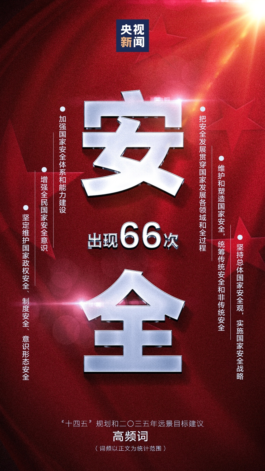 195次！规划建议中，这个词出现频率最高