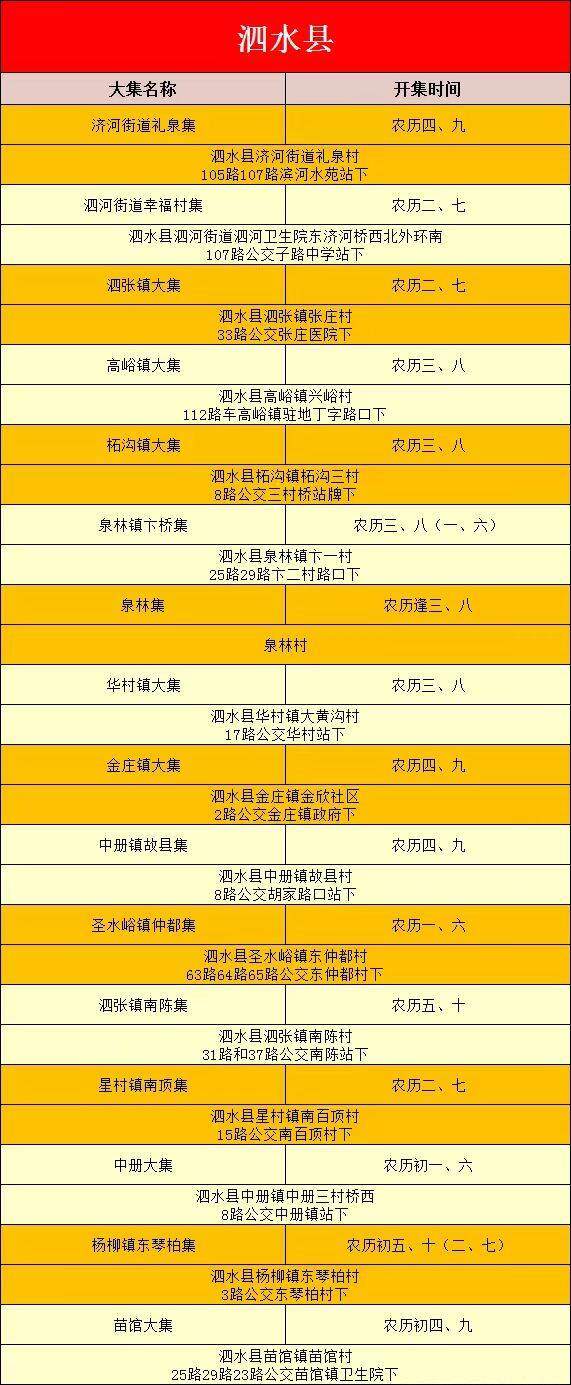 没有人可以空手走出黄河大集！山东16市各大集时间地点全攻略！