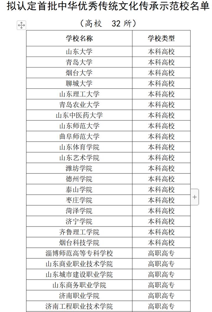 山东省首批“示范校”公示