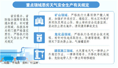 山东紧急通知:遇恶劣天气停止相关生产作业 切实做好安全防范