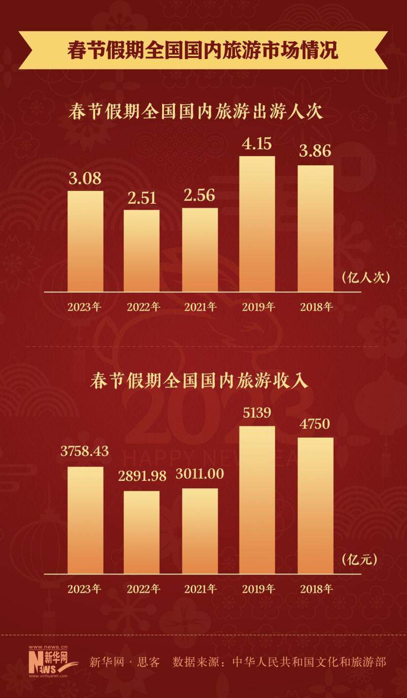 数据看兔年春节消费力，你贡献了多少？