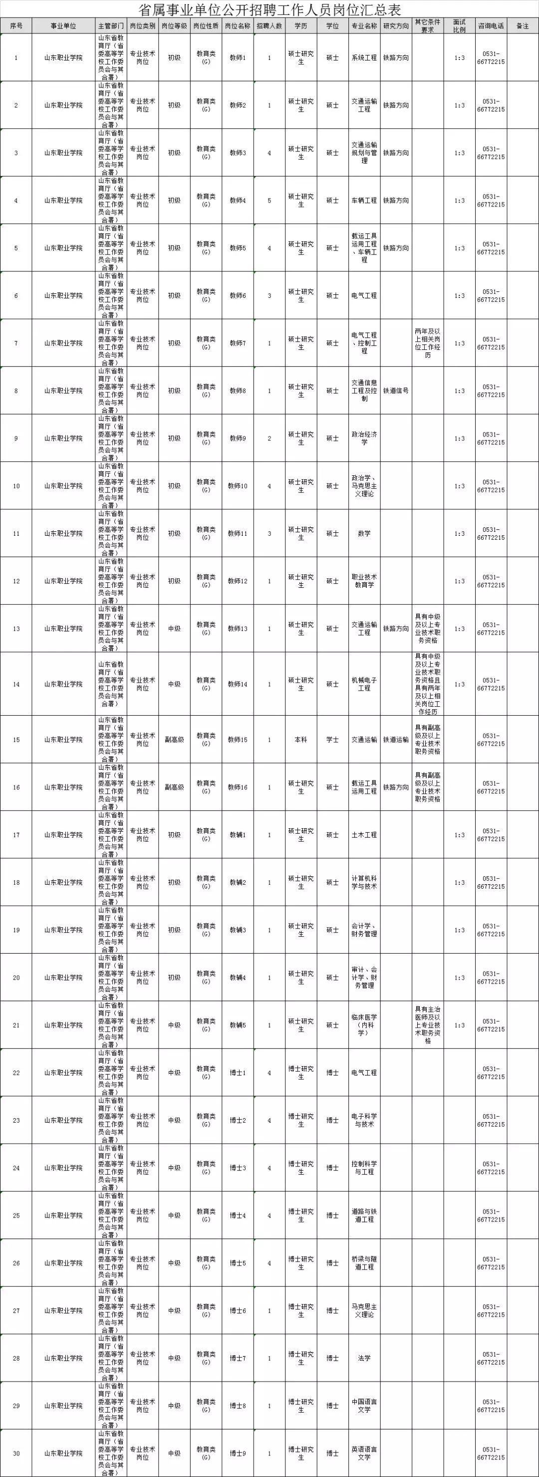 “职”为等你！又有三家省属事业单位招聘啦