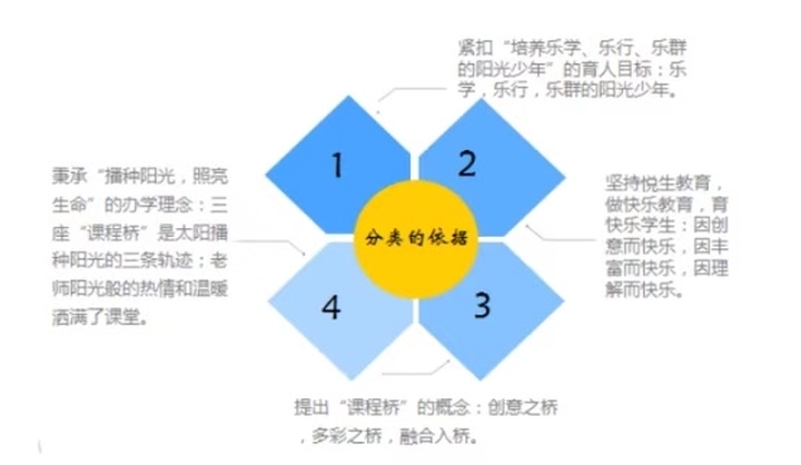 喜报！山东省优秀课程设计案例公示，天桥区这两所学校上榜