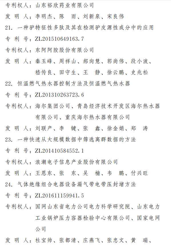 第三届山东省专利奖出炉 2项特别奖18项一等奖（附名单）