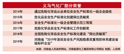 义马爆炸：致15死15重伤 涉事企业曾多次被安监环保处罚